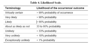 Expresión de probabilidades