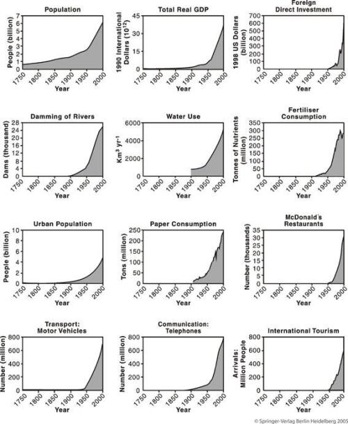 Comportamiento exponencial 1-12 Compoetamiento exponencial 1-12