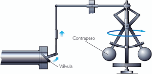 Regulador de vapor de James Watt