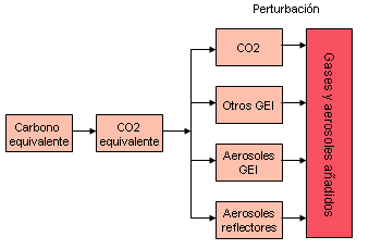 Atrás en la respuesta Atrás en la respuesta
