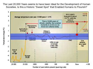 Temperaturas Holoceno