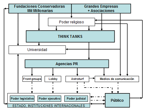 Maquinaria de negación