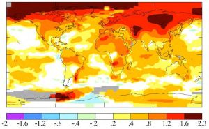Amplificación Polar