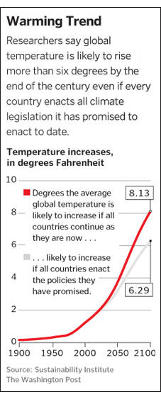 The Sustainability Institute - The Washington Post