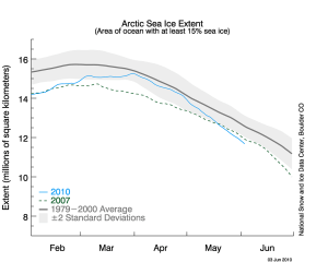 Superfície Maig 2010 - NSDC