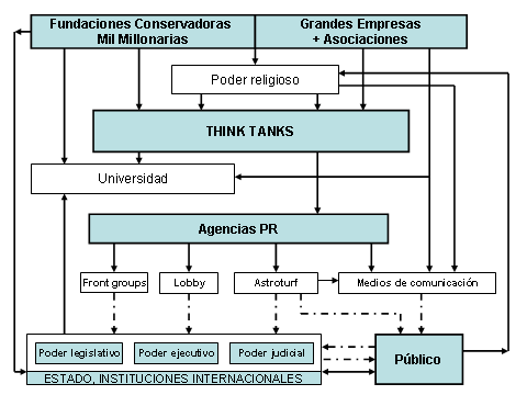 Maquinaria de negación