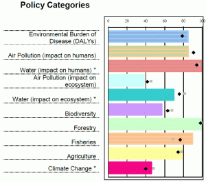 Indicadores políticos para España