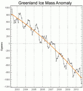 Grenlàndia Nov 2010