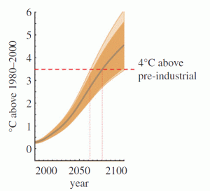 Richard Betts - PTRS 01.2011