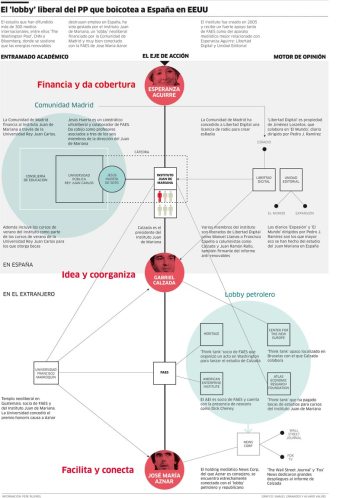 Lobby neoliberal del PP (Público, 17.09.2009) - Pulsar para mejor resolución