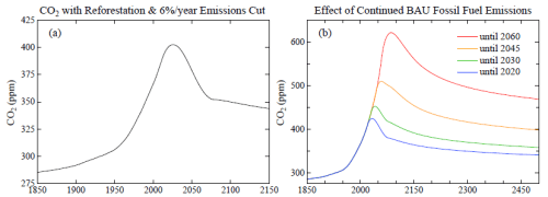 The case for young people (Fig 5 Hansen, 2011)