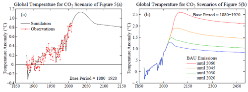The case for young people (Fig 6 Hansen, 2011)
