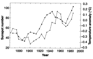Eigil Friis-Christensen and K. Lassen (1991)