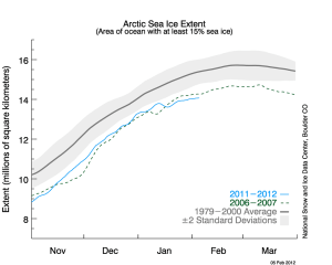 Arctic ice extent Jan 2012 (NSIDC)