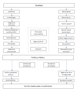 Proceso de aguado o dilución desde la realidad física a la percepción social y la toma de decisiones