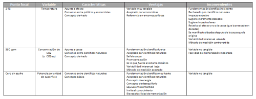 Pulsar en las tablas para mejor resolución