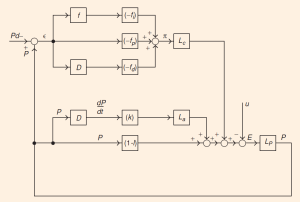 Sistema de control PID del sistema económico diseñado en 1957 por el economista e ingeniero de control de la London School of Economics A.W. Phillips (320)