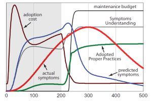 Resultados de la simulación que consigue el éxito deseado (XX)