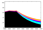 Evolución de la producción de hidrocarburos líquidos en energía neta en un escenario más realista, de acuerdo con el WEO&nbsp;2014