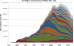 Kjell Aleklett et al (2010) – The Peak of the Oil&nbsp;Age
