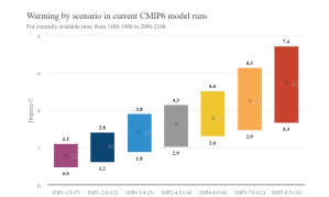 Sensibilitat models AR6