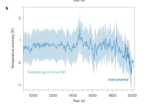 Levke Caesar et al (2021)